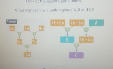 Look at the algebra grids below. 
What expressions should replace A, B and C? 
Example 4k+6n 2k+3m A 
20 3a 4a 
Sa 7a B 51,t? 
12a C