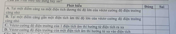 Phat biểu sau dung hay sai?