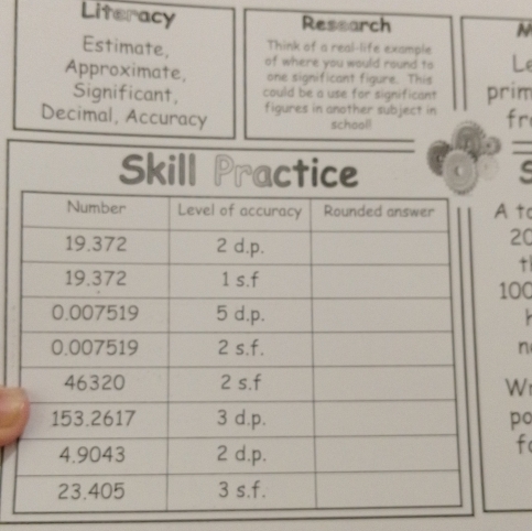 Literacy 
Ressarch N 
Estimate, Think of a real-life example 
of where you would round to Le 
Approximate, one significant figure. This prim 
Significant, could be a use for significant 
Decimal, Accuracy figures in another subject in fr 
schooll 
= 
s 
to
20
00 

n 
W 
po 
f