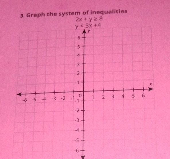 Graph the system of inequalities
2x+y≥ 8