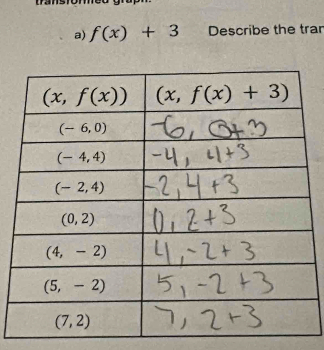 f(x)+3 Describe the tran