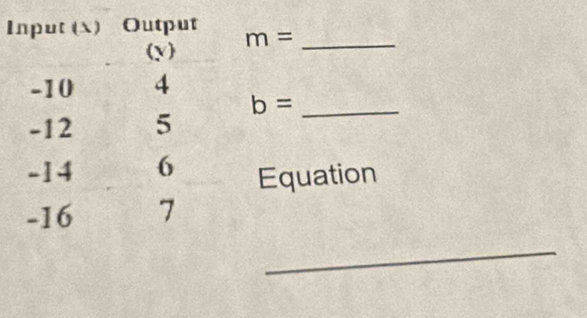 m= _ 
_ b=
Equation 
_