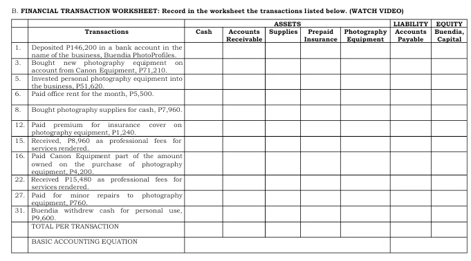 FINANCIAL TRANSACTION WORKSHEET: Record in the worksheet the transactions listed below. (WATCH VIDEO) 
Y 
a 
al