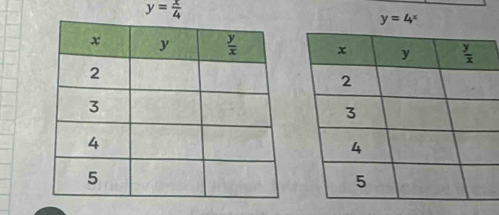 y= x/4 
y=4^x