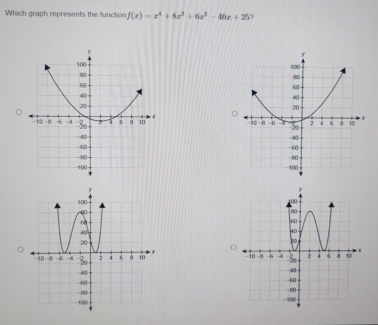 Which graph represents the function f(x)=x^4+8x^3+6x^2-40x+25 ?