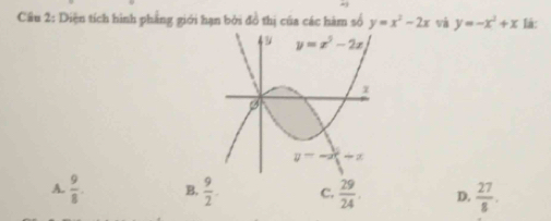 Diện tích hình phẳng giới hạn bởi đồ thị của các hàm số y=x^2-2x và y=-x^2+x Lá:
A.  9/8 . B.  9/2 . C.  29/24 . D.  27/8 .