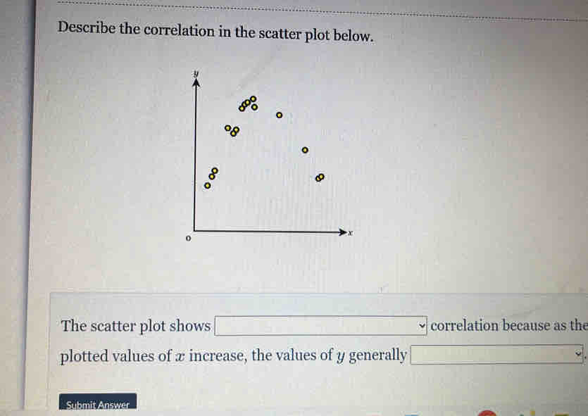 Describe the correlation in the scatter plot below. 
The scatter plot shows □ correlation because as the 
plotted values of x increase, the values of y generally □. 
Submit Answer