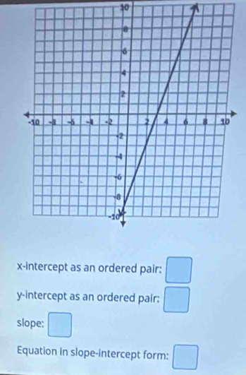 x-intercept as an ordered pair: □ 
y-intercept as an ordered pair: □ 
slope: □ 
Equation in slope-intercept form: □