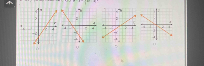 ts the function y-3= 3/2 (x-4)