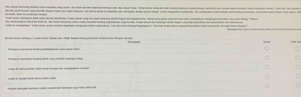 Aku sering merenung tentang masa depanku yang suram. Aku tidak memilki kejelasan tentang karier atau tujuan hidup. Teman-teman sebayaku telah memih jatannya masing-masing, sementara aku merasa seperti penonton dalam kehidupan mereka. Suatu hani, aku bertemu
laki-laki paruh bayah yang memiliki tatapan tajam dan wajah berkerut. Laki-łaki itu duduk di sebelahku dan menatapku dengan penuh empati la bisa mengetahui kesedihanku. Aku memutuskan untuk berbagi cerita lentang perasaanku yang terperangkap dalam keabu-abuan. Set
bercenita, lelaki itu tersenyum lembut
"Anak muda, kehidupan tidak selalu terang benderang. Keabu-abuan yang kau alami sekarang adalah bagian dari perjalananmu. Setiap warna gelap yang kau temui akan membantumu menghargai kecerahan yang akan datang," katanya
Aku merenungkan kata-kata lelaki itu. Aku mulai menyadari bahwa hidup bukanlah tentang kegembiraan yang konstan. Keabu-abuan dan tantangan adalah bagian yang tidak terpisahkan dan pertumbuhan dan kedewasaan
Lelaki itu melanjutkan, "Anak muda, jangan biarkan kegelapan menguasai hatimu sepenuhnya. Cari sinar kecil di tengah kegelapan itu. Terimalah keabu-abuan sebagai kesempatan untuk menemukan arti sejali dalam hidupmu!
Diadaptasi dan https://muda kompas id/baca/2023/06/24/sinar-kecil-di-te
Berilah tanda centang (√) pada kolom Sesuai atau Tidak Sesuai sefiap pernyataan berikut sesuai dengan wacana
Pernyataan Sesuai Tidak Ses
Pembaca memahami tentang ketidakjelasan masa depan tokoh
Pembaca memahami tentang tokoh yang memiliki tantangan hidup.
Lelaki itu menyarankan untuk selalu bahagia dan mengabaikan masalah
Lelaki itu adalah tokoh utama dalam cerita
Penulis mengajak pembaca untuk menghindari tantangan agar hidup lebih baik.