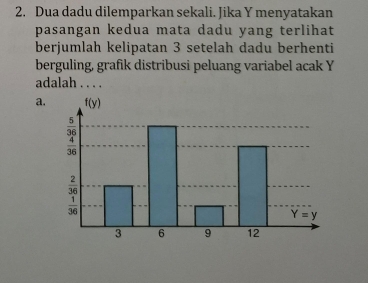 Dua dadu dilemparkan sekali. Jika Y menyatakan
pasangan kedua mata dadu yang terlihat
berjumlah kelipatan 3 setelah dadu berhenti
berguling, grafik distribusi peluang variabel acak Y
adalah . . . .
a.