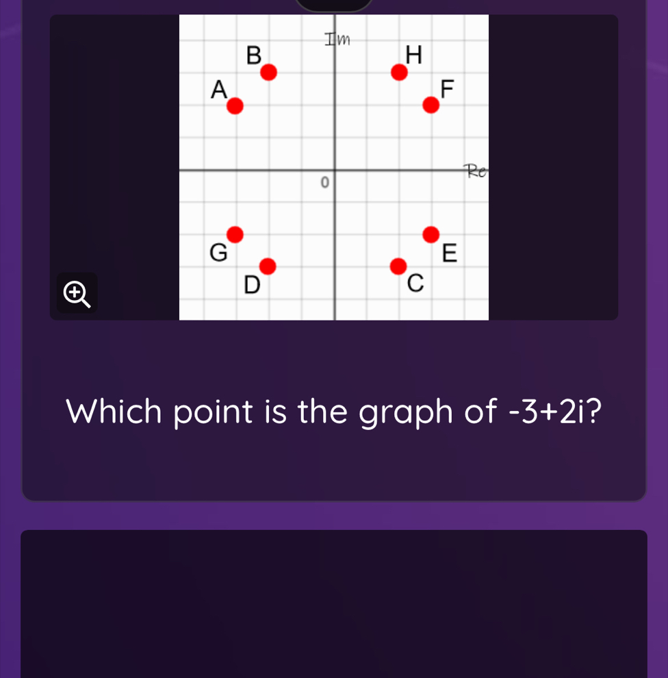 Which point is the graph of -3+2i