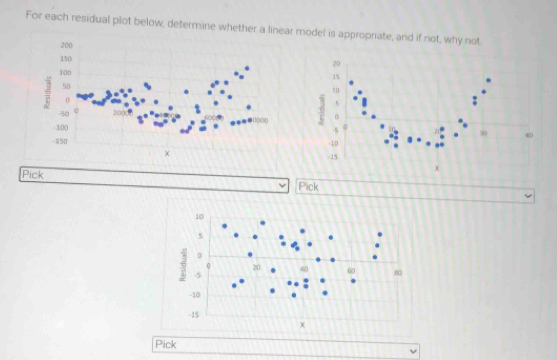Solved: For each residual plot below, determine whether a linear model ...