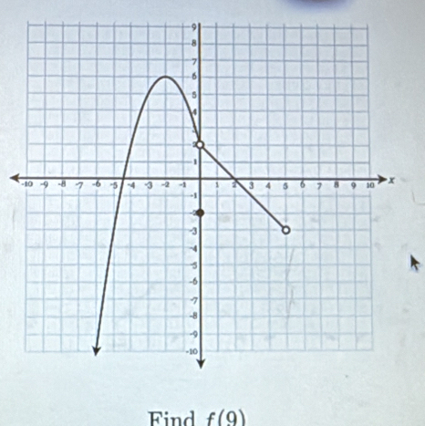 Find f(9)