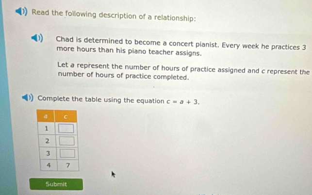 Read the following description of a relationship: 
Chad is determined to become a concert pianist. Every week he practices 3
more hours than his piano teacher assigns. 
Let a represent the number of hours of practice assigned and c represent the 
number of hours of practice completed. 
Complete the table using the equation c=a+3. 
Submit