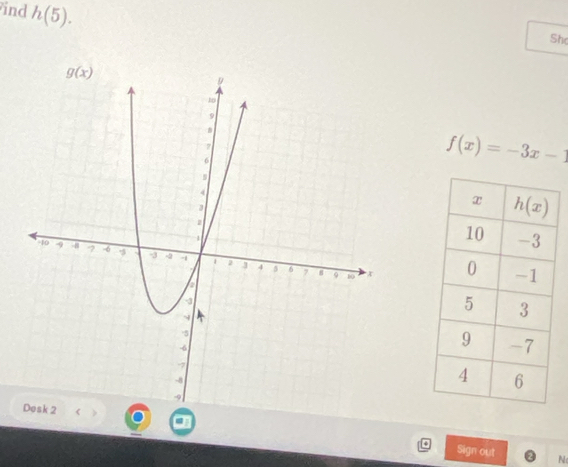 ind h(5).
Sh
f(x)=-3x-1

Sign out N