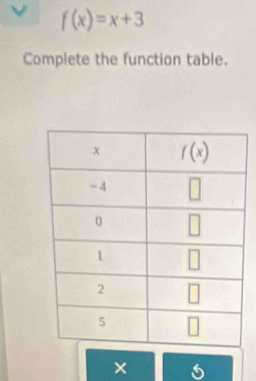 f(x)=x+3
Complete the function table.
×