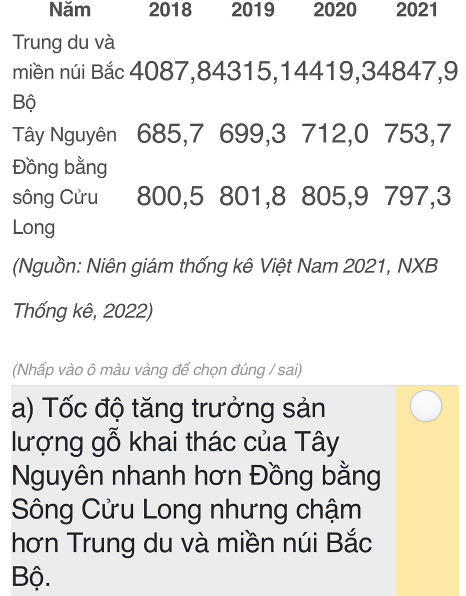 Năm 2018 2019 2020 2021 
Trung du và 
miền núi Bắc 4087, 84315, 14419, 34847, 9
Bộ 
Tây Nguyên 685, 7 699, 3 712, 0 753, 7
Đồng bằng 
sông Cửu 800, 5 801, 8 805, 9 797, 3
Long 
(Nguồn: Niên giám thống kê Việt Nam 2021, NXB 
Thống kê, 2022) 
(Nhấp vào ô màu vàng để chọn đúng / sai) 
a) Tốc độ tăng trưởng sản 
lượng gỗ khai thác của Tây 
Nguyên nhanh hơn Đồng bằng 
Sông Cửu Long nhưng chậm 
hơn Trung du và miền núi Bắc 
Bộ.