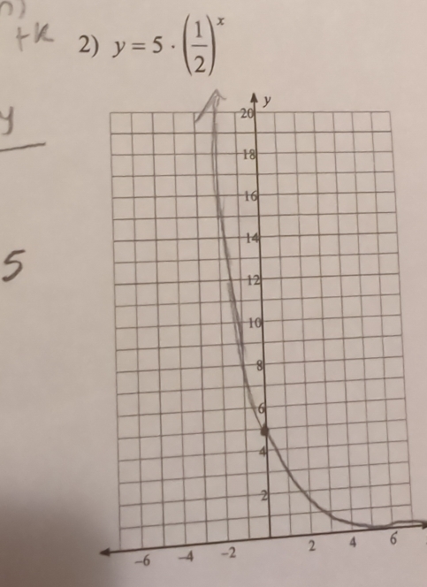 y=5· ( 1/2 )^x
-6