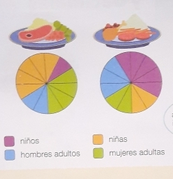 niños niñas
hombres adultos mujeres adultas