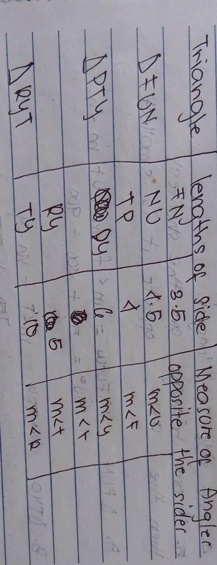 Triangle lengths of side Measore of Angled 
N 3. 5 opposite the sides
△ FON
NU X. 5 m∠ O
TP
m∠ F
△ PTY
By Ce m∠ y
m
Ry
5 m
△ RYT
Ty
m∠ R