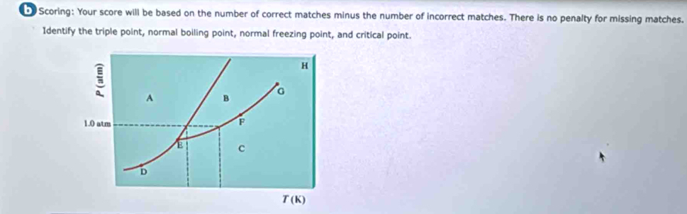 Scoring: Your score will be based on the number of correct matches minus the number of incorrect matches. There is no penalty for missing matches. 
Identify the triple point, normal boiling point, normal freezing point, and critical point. 
H 
a A B 
G
1.0 atm 
F 
E c 
D
T(K)