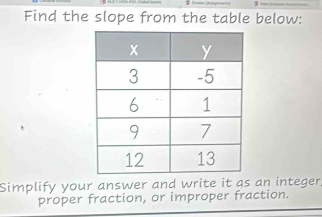 Grades (Assignments) spo (isecenía fommcan 
Find the slope from the table below: 
Simplify your answer and write it as an integer, 
proper fraction, or improper fraction.