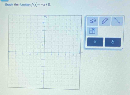 Graph the function f(x)=-x+5. 
×