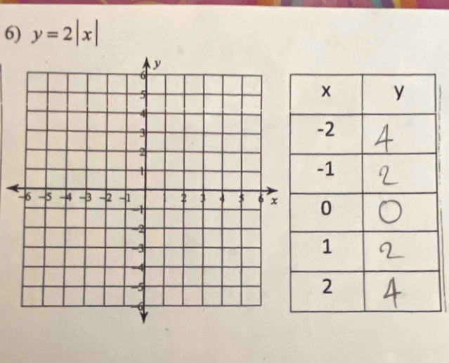 y=2|x|