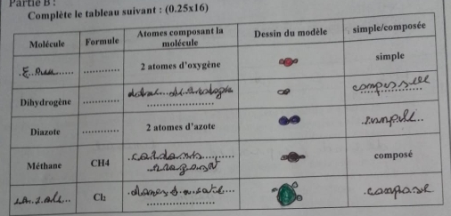 Partie B :
suivant : (0.25* 16)