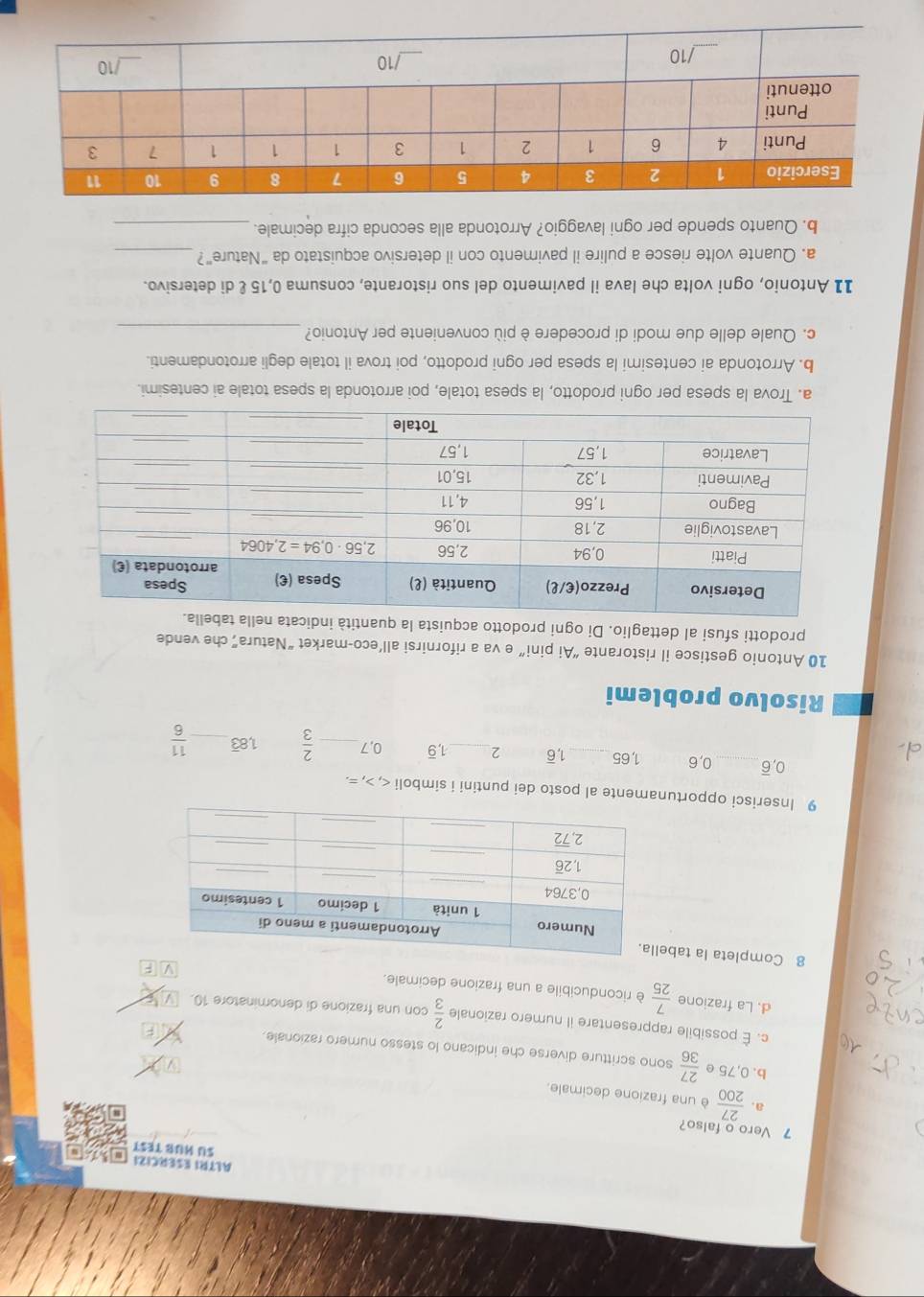 ALTRI ESERCIZI
SU HUB TESt
7 Vero o falso
a.  27/200  è una frazione decimale.
b. 0,75 e  27/36  sono scritture diverse che indicano lo stesso numero razionale.
c. É possibile rappresentare il numero razionale  2/3  con una frazione di denominatore 10.
d. La frazione  7/25  è riconducibile a una frazione decimale.
8 Completa la tabe
9 Inserisci opportunamente al posto dei puntini i simboli , =.
0,_ 0,6 1, 65 _1,6 2_ 1,9 0,7 _  2/3  1,8overline 3 _  11/6 
1
Risolvo problemi
10 Antonio gestisce il ristorante “Ai pini” e va a rifornirsi all’eco-market “Natura” che vende
prodotti sfusi al dettaglio. Di ogni prodotto acquista la qua
a. Trova la spesa per ogni prodotto, la spesa totale, poi arrotonda la spesa totale ai centesimi.
b. Arrotonda ai centesimi la spesa per ogni prodotto, poi trova il totale degli arrotondamenti.
c. Quale delle due modi di procedere è più conveniente per Antonio?_
11 Antonio, ogni volta che lava il pavimento del suo ristorante, consuma 0,15 º di detersivo.
a. Quante volte riesce a pulire il pavimento con il detersivo acquistato da “Nature”?_
b. Quanto spende per ogni lavaggio? Arrotonda alla seconda cifra decimale._