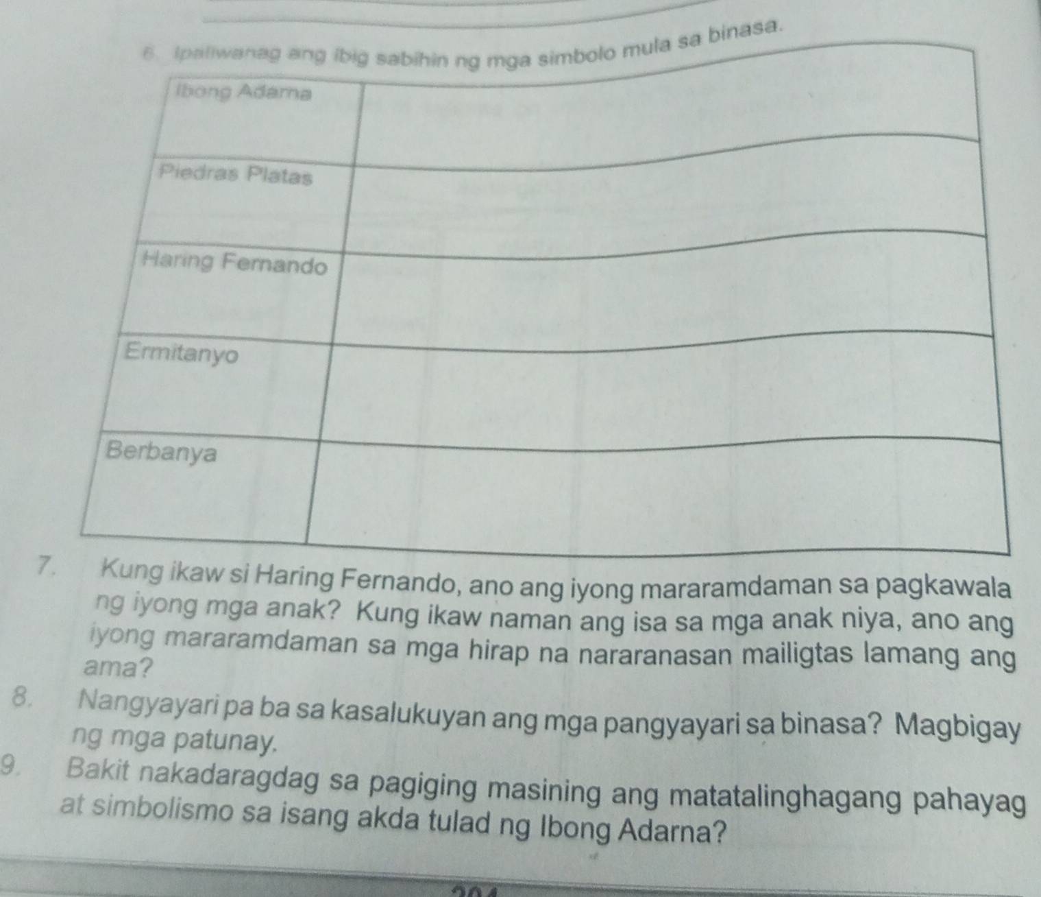 binasa. 
nando, ano ang iyong mararamdaman sa pagkawala 
ng iyong mga anak? Kung ikaw naman ang isa sa mga anak niya, ano ang 
iyong mararamdaman sa mga hirap na nararanasan mailigtas lamang ang 
ama? 
8. Nangyayari pa ba sa kasalukuyan ang mga pangyayari sa binasa? Magbigay 
ng mga patunay. 
9. Bakit nakadaragdag sa pagiging masining ang matatalinghagang pahayag 
at simbolismo sa isang akda tulad ng Ibong Adarna?