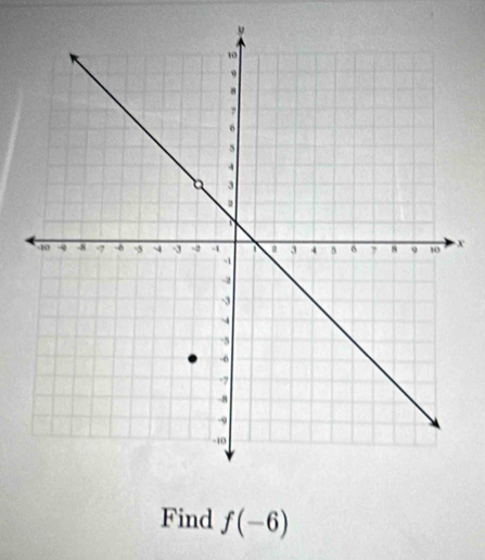 x
Find f(-6)