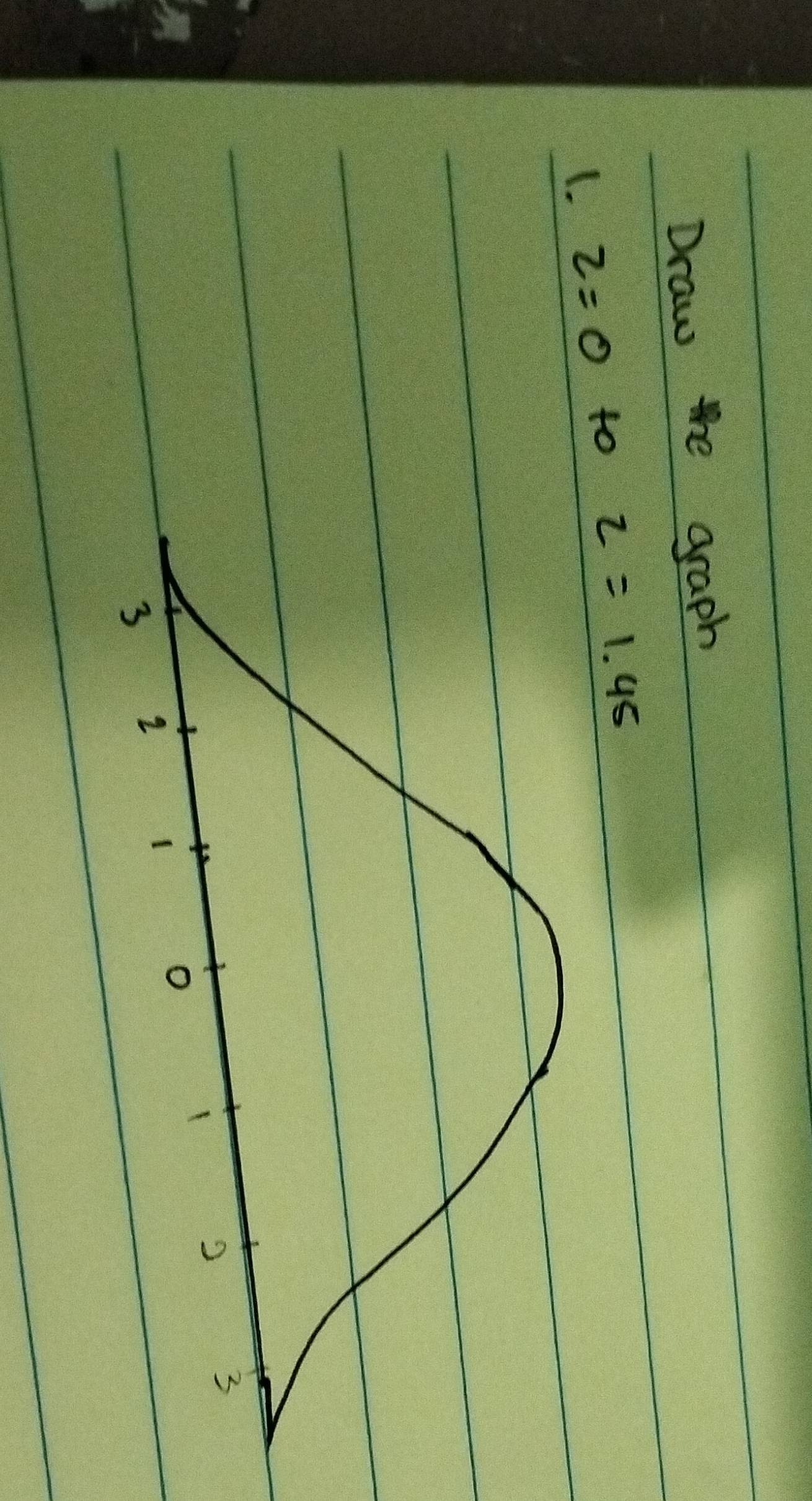 Draw the graph
C. z=0 to