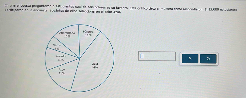 En una encuesta preguntaron a estudiantes cuál de seis colores es su favorito. Este gráfico circular muestra como respondieron. Si 13,000 estudiantes 
participaron en la encuesta, ¿cuántos de ellos seleccionaron el color Azul? 
× 5