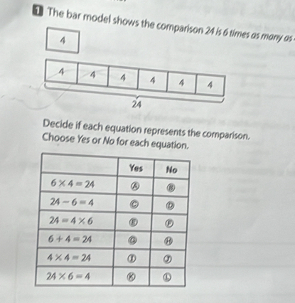 The bar model shows the comparison 24 is 6 times as many as
4
Decide if each equation represents the comparison.
Choose Yes or No for each equation.