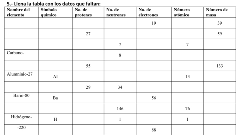 5.- Llena la tabla con los datos que faltan: