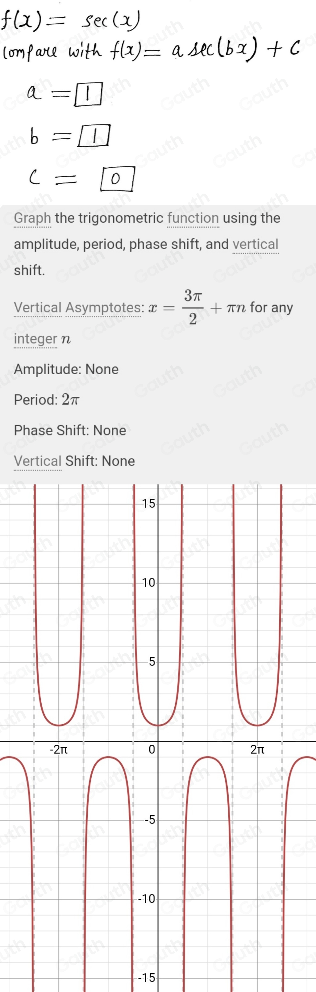 Solved: Graph the function f(x)=sec (x) using a custom relationship ...