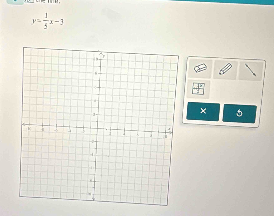 he lie.
y= 1/5 x-3
×