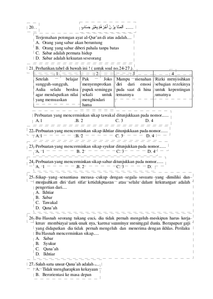 Terjemahan potongan ayat al-Qur’an di atas adalah....
A. Orang yang sabar akan beruntung
B. Orang yang sabar diberi pahala tanpa batas
C. Sabar adalah permata hidup
D. Sabar adalah kekuatan seseorang
1
Perbuatan yang mencerminkan sikap tawakal ditunjukkaan pada nomor..
......
A. 1.B. 2 C. 3 D. 4
22. Perbuatan yang mencer minkan sikap ikhtiar ditunjukkaan pada nomor.
T A. I.B. 2 C. 3 D. 4
23, Perbuatan yang mencerminkan sikap syukur ditunjukkan pada nomor..
A. 1 B. 2 C. 3 D. 4
24. Perbuatan yang mencerminkan sikap sabar ditunjukkan pada nomor..
A. 1.B. 2 C. 3 D.
25. Sikap-yang-senantiasa merasa cukup dengan-segala sesuatu-yang dimiliki dan
menjauhkan diri dari sifat ketidakpuasan atau selalu dalam kekurangan adalah
pengertian dari....
A. Ikhtiar
B. Sabar
C. Tawakal
D. Qana’ah
26. Bu Hasnah seorang tukang cuci, dia tidak pernah mengeluh meskipun harus kerja
keras membiayai anak-anak nya, karena suaminya meninggal dunia. Berapapun gaji
yang didapatkan dia tidak pernah mengeluh dan menerima dengan ikhlas. Perilaku
| Bu Hasnah mencerminkan sikap.....
A. Sabar
B. Syukur
C. Qana’ah
D. Ikhtiar
| 27. Salah satu unsur Qana’ah adalah  (-1)/1 
† A.  Tidak mengharapkan kekayaan
B. Berorientasi ke masa depan