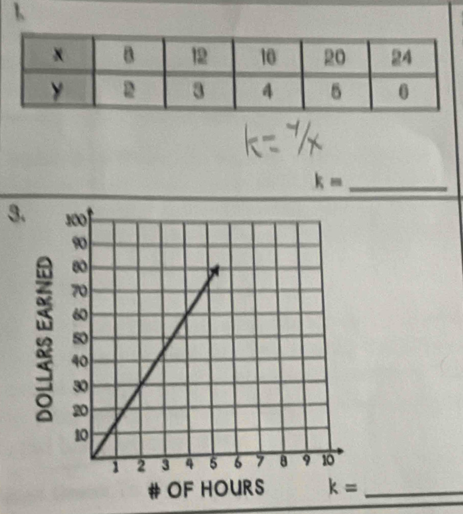 k=
3. 
# OF HOURS k= _