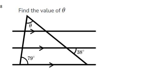 Find the value of θ