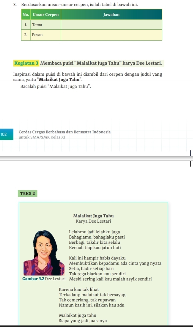 Berdasarkan unsur-unsur cerpen, isilah tabel di bawah ini. 
Kegiatan 3 Membaca puisi “Malaikat Juga Tahu” karya Dee Lestari. 
Inspirasi dalam puisi di bawah ini diambil dari cerpen dengan judul yang 
sama, yaitu “Malaikat Juga Tahu”. 
Bacalah puisi “Malaikat Juga Tahu”.
102 Cerdas Cergas Berbahasa dan Bersastra Indonesia 
untuk SMA/SMK Kelas XI 
TEKS 2
Malaikat Juga Tahu 
Karya Dee Lestari 
Lelahmu jadi lelahku juga 
Bahagiamu, bahagiaku pasti 
Berbagi, takdir kita selalu 
Kecuali tiap kau jatuh hati 
Kali ini hampir habis dayaku 
Membuktikan kepadamu ada cinta yang nyata 
Setia, hadir setiap hari 
Tak tega biarkan kau sendiri 
Gambar 4.2 Dee Lestari Meski sering kali kau malah asyik sendiri 
Karena kau tak lihat 
Terkadang malaikat tak bersayap, 
Tak cemerlang, tak rupawan 
Namun kasih ini, silakan kau adu 
Malaikat juga tahu 
Siapa yang jadi juaranya