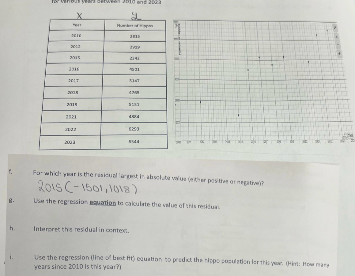 for various years between 2010 and 2023
'202
f. For which year is the residual largest in absolute value (either positive or negative)?
g. Use the regression equation to calculate the value of this residual.
h. Interpret this residual in context.
i. Use the regression (line of best fit) equation to predict the hippo population for this year. (Hint: How many
years since 2010 is this year?)