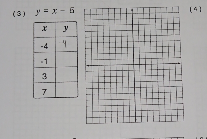 (3 ) y=x-5
(4 )