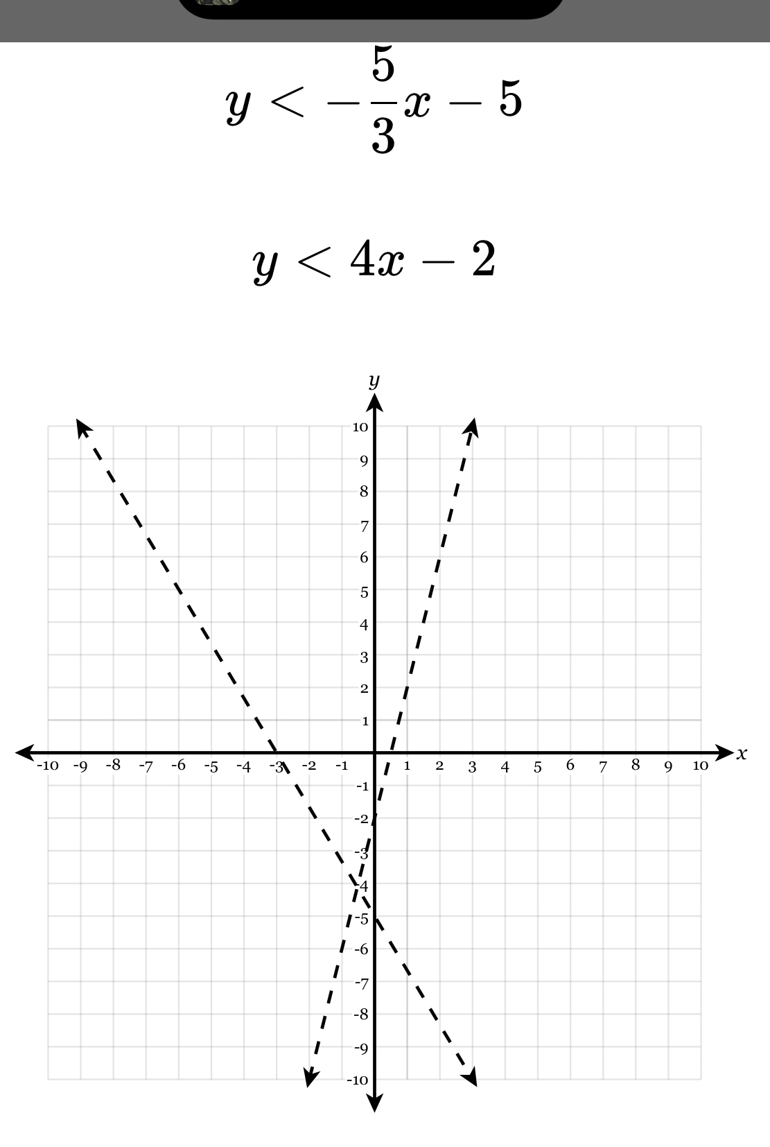 y<- 5/3 x-5
y<4x-2</tex>
-x