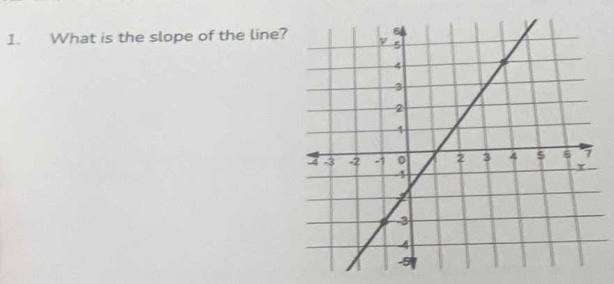 What is the slope of the line?