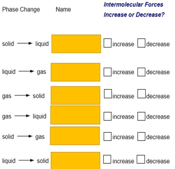 Intermolecular Forces
Phase Change Name
Increase or Decrease?
solid liquid increase □ decrease
liquid gas increase □ decrease
gas solid increase □ decrease
gas liquid increase □ decrease
solid gas increase □ decrease
□ 7
liquid solid increase □ decrease