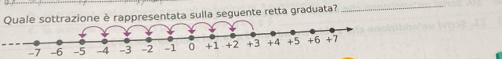 Quale sottrazione è rappresentata sulla seguente retta graduata?_
-7 -6