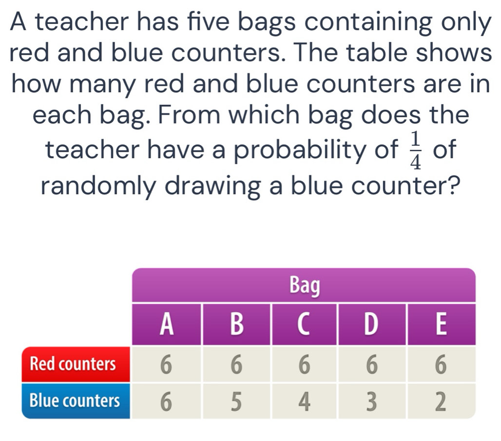 A teacher has five bags containing only 
red and blue counters. The table shows 
how many red and blue counters are in 
each bag. From which bag does the 
teacher have a probability of  1/4  of 
randomly drawing a blue counter?